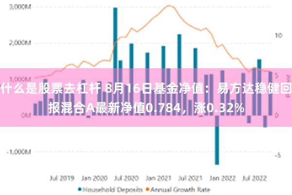 什么是股票去杠杆 8月16日基金净值：易方达稳健回报混合A最新净值0.784，涨0.32%