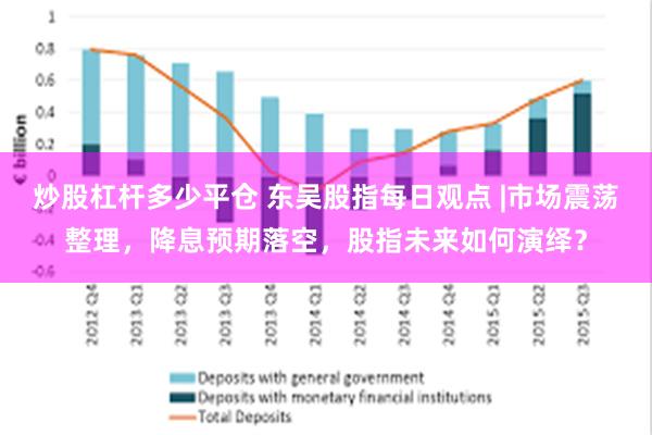 炒股杠杆多少平仓 东吴股指每日观点 |市场震荡整理，降息预期落空，股指未来如何演绎？