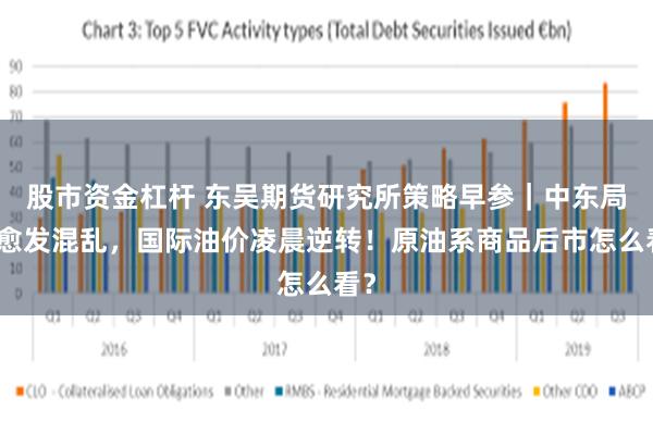 股市资金杠杆 东吴期货研究所策略早参｜中东局势愈发混乱，国际油价凌晨逆转！原油系商品后市怎么看？