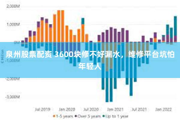 泉州股票配资 3600块修不好漏水，维修平台坑怕年轻人