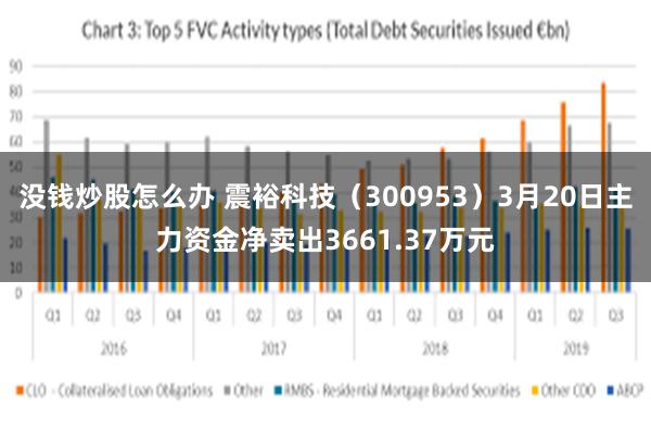 没钱炒股怎么办 震裕科技（300953）3月20日主力资金净卖出3661.37万元