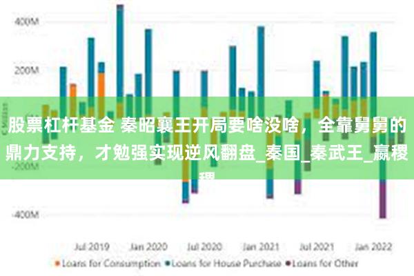 股票杠杆基金 秦昭襄王开局要啥没啥，全靠舅舅的鼎力支持，才勉强实现逆风翻盘_秦国_秦武王_嬴稷