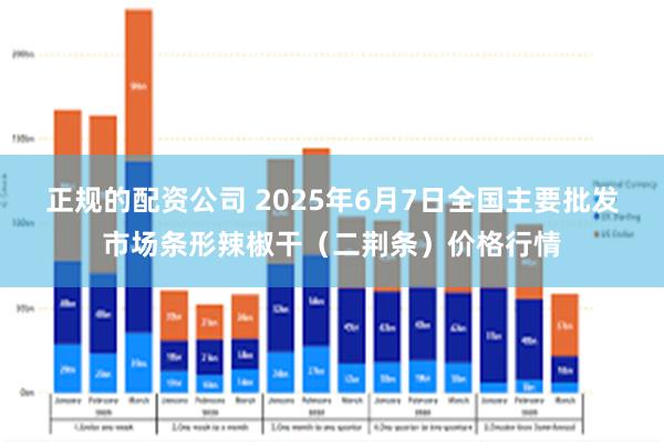正规的配资公司 2025年6月7日全国主要批发市场条形辣椒干（二荆条）价格行情