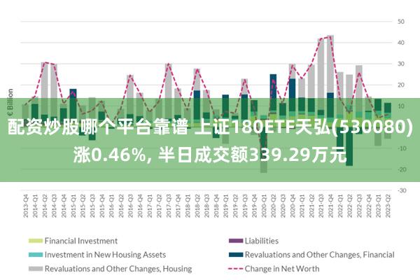 配资炒股哪个平台靠谱 上证180ETF天弘(530080)涨0.46%, 半日成交额339.29万元